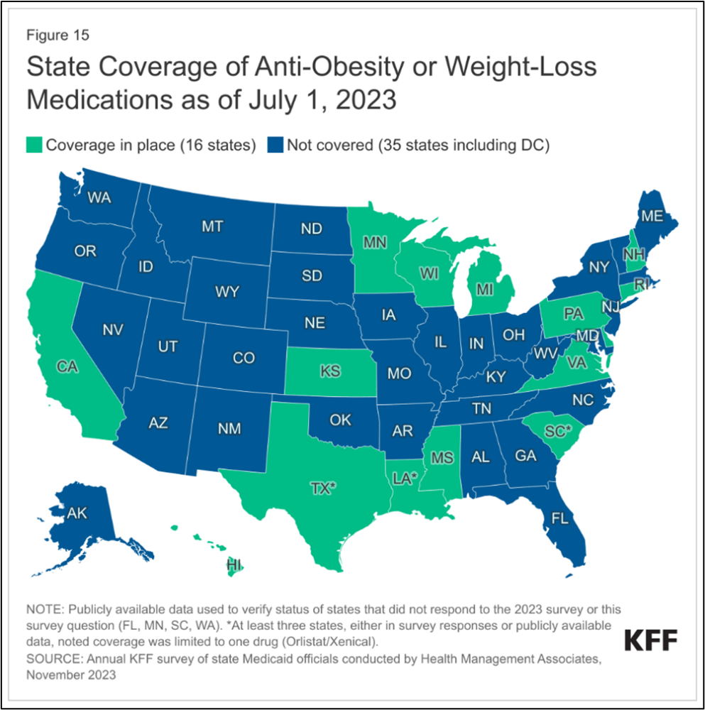 Top five Medicaid budget pressures for fiscal year 2025 National