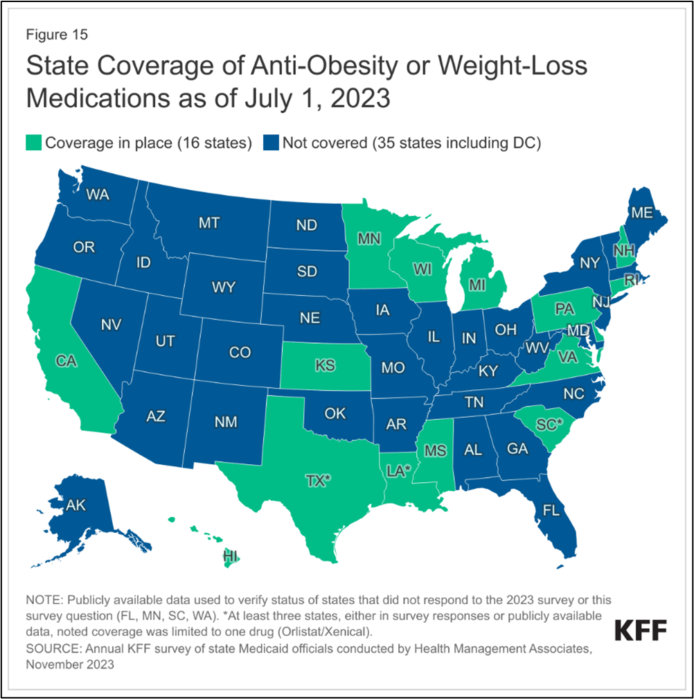 KFF overview of anti-obesity drugs covered by state.