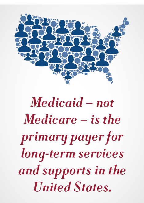 Medicaid -- not Medicare -- is the primary payer for long-term services and supports in the United States. 