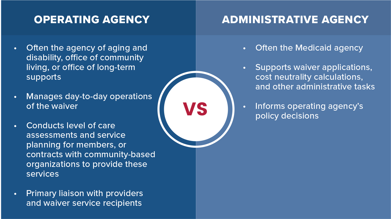 Information on how home and community based services are offered under an operating agency structure versus an administrative agency structure