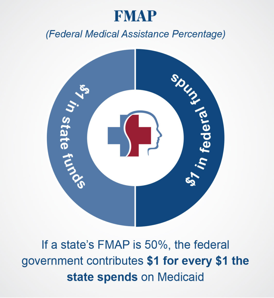 FMAP (Federal Medical Assistance Percentage) 